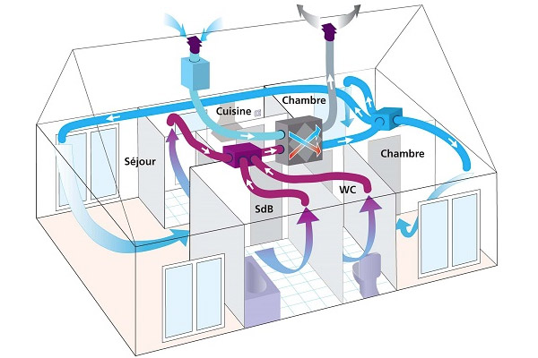 ventilation double flux leblanc sanitaire mettet en belgique wallonie